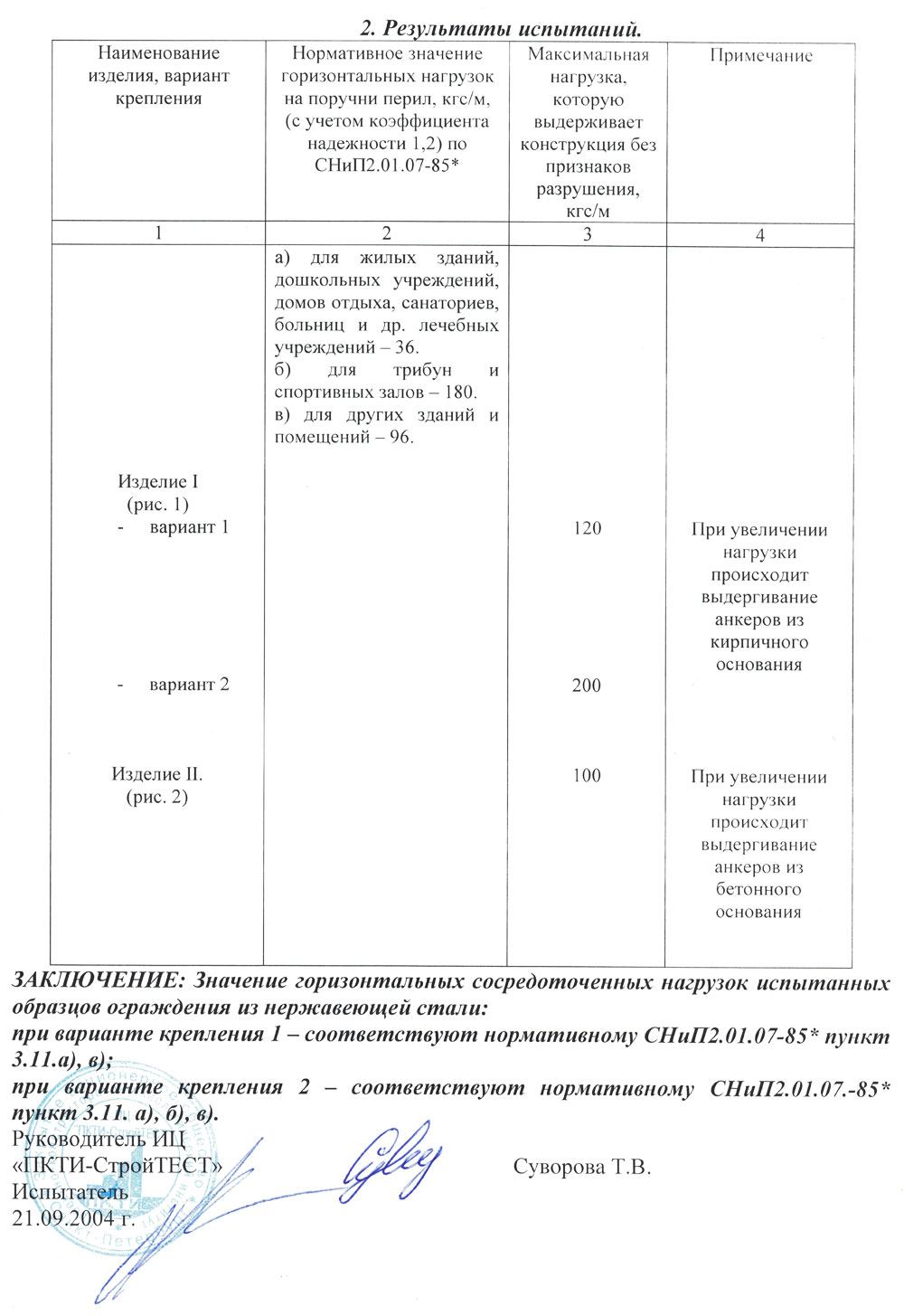 Испытания ограждений из нержавейки лист 4